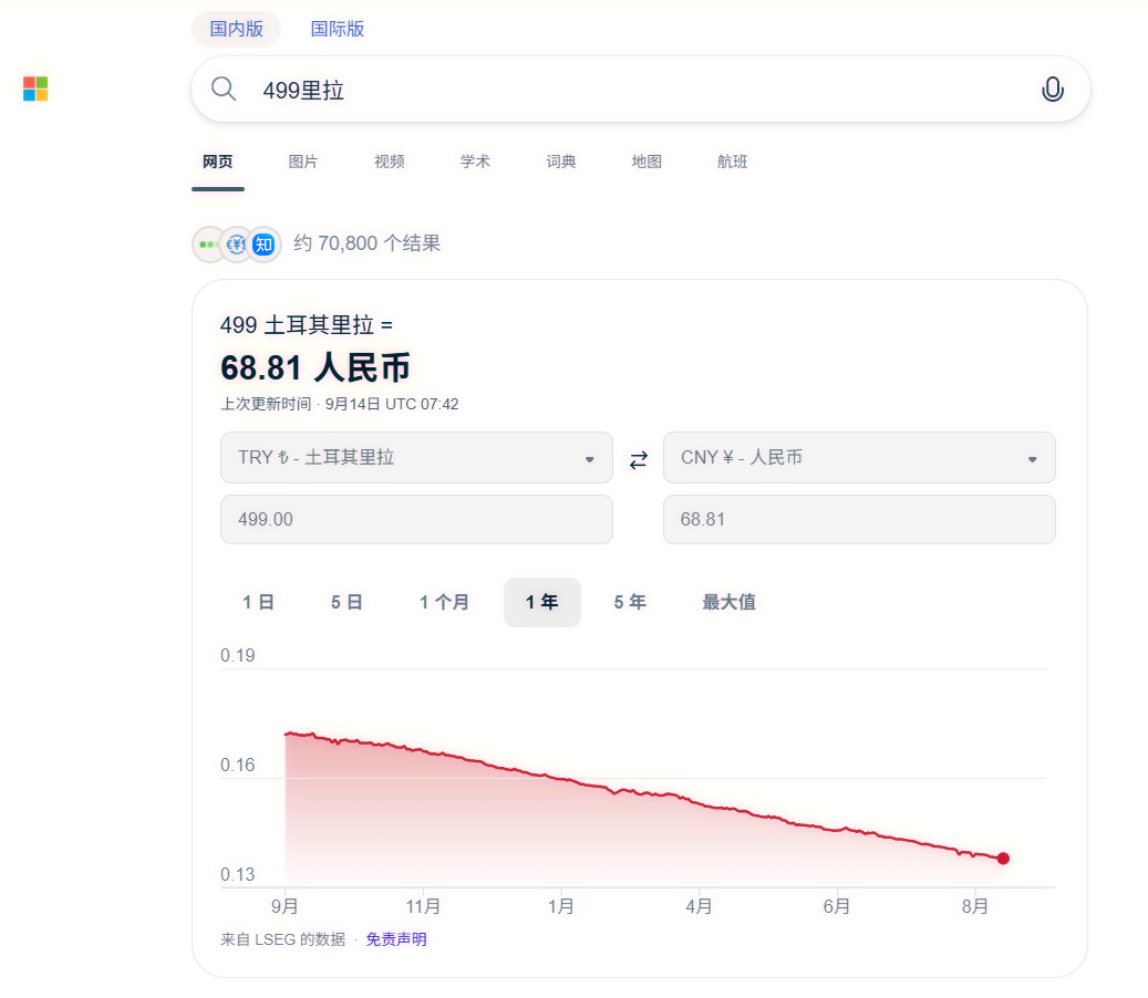 从必应汇率卡片消失说起：Edge 搜索入口与 URL 参数
